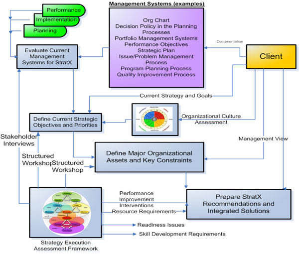 Capability Assessment